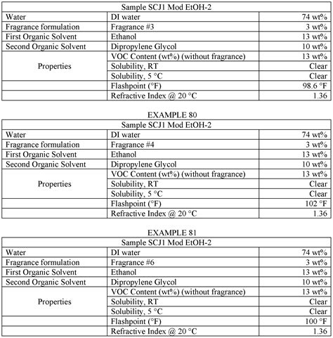 perfume formulation database.